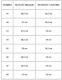 Lemigo Kalosze ocieplane Wader 41 zielone 758920041A 1