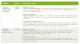 Target Preparat Biosept Active 12 ml 2
