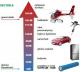 Magnaplast Kolano 87° kanalizacji wewnętrznej UdBB niskoszumowej 110mm (146450) 5
