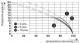 Phoenix Contact Łącznik wtykowy płytek drukowanych FKC 2,5/ 2-ST-5,08-RF (1925692) 3