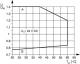 Phoenix Contact Przekaźnik interfejsowy 1P 24V DC z gniazdem PLC-RSC 24DC/21 (2966171) 4