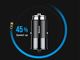 Ładowarka Baseus Enjoy Together 4x USB-A 5.5 A  (30584-uniw) 6