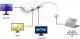 Adapter AV Techly DisplayPort Mini - HDMI - D-Sub (VGA) - DVI biały (IADAP-MDP-COMBOF12) 6
