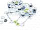 Ravensburger Gravitrax zestaw startowy (275045) 1