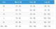 Joma Spodnie piłkarskie Bermuda Combi 3/4 czarne r. S (101101 100) 1