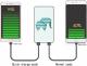 Powerbank Smartools MC11 CARD ELEPHANT 5