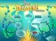 Cobi Treasure Deluxe PC, wersja cyfrowa 2