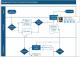 Program Microsoft Visio Pro 2019 (D87-07425) 3