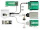 Kontroler Delock M.2 PCIe M-key - Mini-SAS HD SFF-8643 (63918) 3