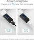 Kabel USB Ugreen Kabel micro USB UGREEN QC 2.0 2A 1m (czarny) 2