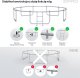 Trampolina ogrodowa Zipro Jump Pro Premium z siatką wewnętrzną 12FT 374cm 5