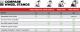 Next Level Racing Stojak Wheel Stand (NLR-S002) 11