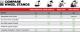 Next Level Racing Stojak Wheel Stand Racer (NLR-S014) 9