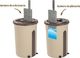 Mop Politan Gosia Gosia Duo Extra Dwukomorowy Komplet Mop+Wiadro 6056 3