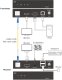 Przełącznik Altusen InLine® KVM Extender, DP 4K/60Hz, Fiber Singlemode, 10km, Set 2