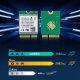 Kontroler Adaptec Karta sieciowa MT7925 WiFi 7 M.2 Bluetooth 5.4 AX BE 6.5Gbps Tri-Band 12