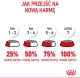 Royal Canin Mini Starter Mother & Babydog 1kg karma sucha dla suk w ciąży i okresie laktacji oraz szczeniąt, od 4 do 8 tygodnia, ras małych 11