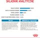 Royal Canin Mini Starter Mother & Babydog 1kg karma sucha dla suk w ciąży i okresie laktacji oraz szczeniąt, od 4 do 8 tygodnia, ras małych 9