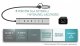 HUB USB I-TEC USB-C/USB-A Metal Hub 6 port 3xUSBc/3xUSBa (CAHUBMETAL6LANPD) 5