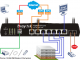 Router DrayTek Vigor 2925Vn plus 2
