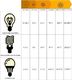 LUMIDO Żarówka led e27 9w 890 lm neutralna UNIWERSALNY 8