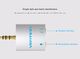 Adapter AV Vention  (BDBW0) 3