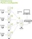 Access Point Techly CPE120 (I-WL-CPE120) 5