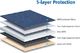Etui NIDOO NIDOO 13,3-calowy wodoodporny Pokrowiec na laptopa 13 Alt MacBook Air 2014-2017 / 13,5 Microsoft Surface Book 2 3/14 ThinkPad X1 Carbon / X1 Yoga 2020, niebieski 4