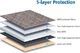 Etui na tablet NIDOO Torba NIDOO na laptopa 10 cali Pokrowiec na laptopa Pokrowiec na laptopa 10,5 11 iPad Pro / 10,5 iPad Air / 10 Surface Go / 10,5 amsung Galaxy Tab S4 / 10,1 Lenovo Ideapad D330 4
