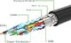 Kabel Ugreen HDMI - HDMI 1m czarny (10172) 3