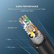 Ugreen Kabel UGREEN Cat 8 25000 Mb / si 2000 MHz Standardowy kabel LAN kategorii 8.1 Kabel Ethernet z RJ45 S / FTP Wielokrotne ekranowanie Kabel sieciowy obsługiwany dla routera, przełącznika, PS4 / 3, Smart TV (8 m) 2