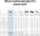 Słuchawki Tronsmart Słuchawki Tronsmart Spunky Pro TWS Bluetooth 5.0, sterowanie dotykowe, 18 godzin pracy, wodoodporność IPX5, bezprzewodowe Słuchawki z doskonałym głębokim basem i bezprzewodową ładowarką 6
