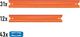 Mattel Hot Wheels FTL69 - Auto i Mega Track Pack, zabawki od 4 lat 7