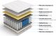 Frankhauer Materac APOLLO 90x190 kieszeniowy 7-strefowy 2