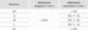 Mercator Medical Rękawice nitrylowe nitrylex complete M 100 szt. () - RD30102003 4