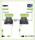 System przekazu sygnału AV Techly Extender HDMI po skrętce kat 6a/7 (020355) 1