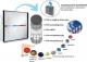 Oczyszczacz powietrza Zepter Therapy Air Ion Kosmos 3