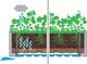 vidaXL Podwyższona donica z systemem podlewania, antracyt, 100x43x33cm 3