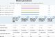 Komputer Dell Precision T3420 SFF Intel Xeon E3-1245 v5 64 GB 240 GB SSD Windows 10 Pro 7