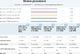 Komputer Dell Precision T3420 SFF Intel Xeon E3-1245 v5 8 GB 240 GB SSD Windows 10 Pro 7