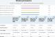 Komputer Dell Precision T3420 SFF Intel Xeon E3-1245 v5 16 GB 512 GB SSD Windows 10 Pro 8