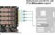 Kontroler Delock PCIe 4.0 x16 - 4x M.2 M-key NVMe (89017) 3