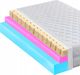 Materace z Gór MATERAC LUX FLEXI II Z LATEKSEM I PIANKĄ WYSOKO ELASTYCZNĄ HR 90x200 1