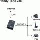 Bramka VoIP GrandStream HandyTone 286 2