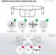 Trampolina ogrodowa Zipro Jump Pro z siatką wewnętrzną 8FT 252cm + Butelka Termiczna 7
