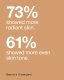 Clinique CLINIQUE EVEN BETTER CLINICAL SERUM FOUNDATION SPF 20 WN 114 GOLDEN 30ML 4