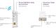 Adapter powerline NETGEAR PLW1000 (PLW1000-100PES) 2