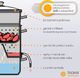 Konighoffer Zestaw sokownik Konighoffer 8 l i 3 butelki z klipsem 500 ml 13