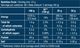 Bio Tech BioTechUSA - Iso Whey Zero, Kokos, 500g 1