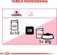 Royal Canin Karma FHN Kitten Sterilised gala 12x85g 7